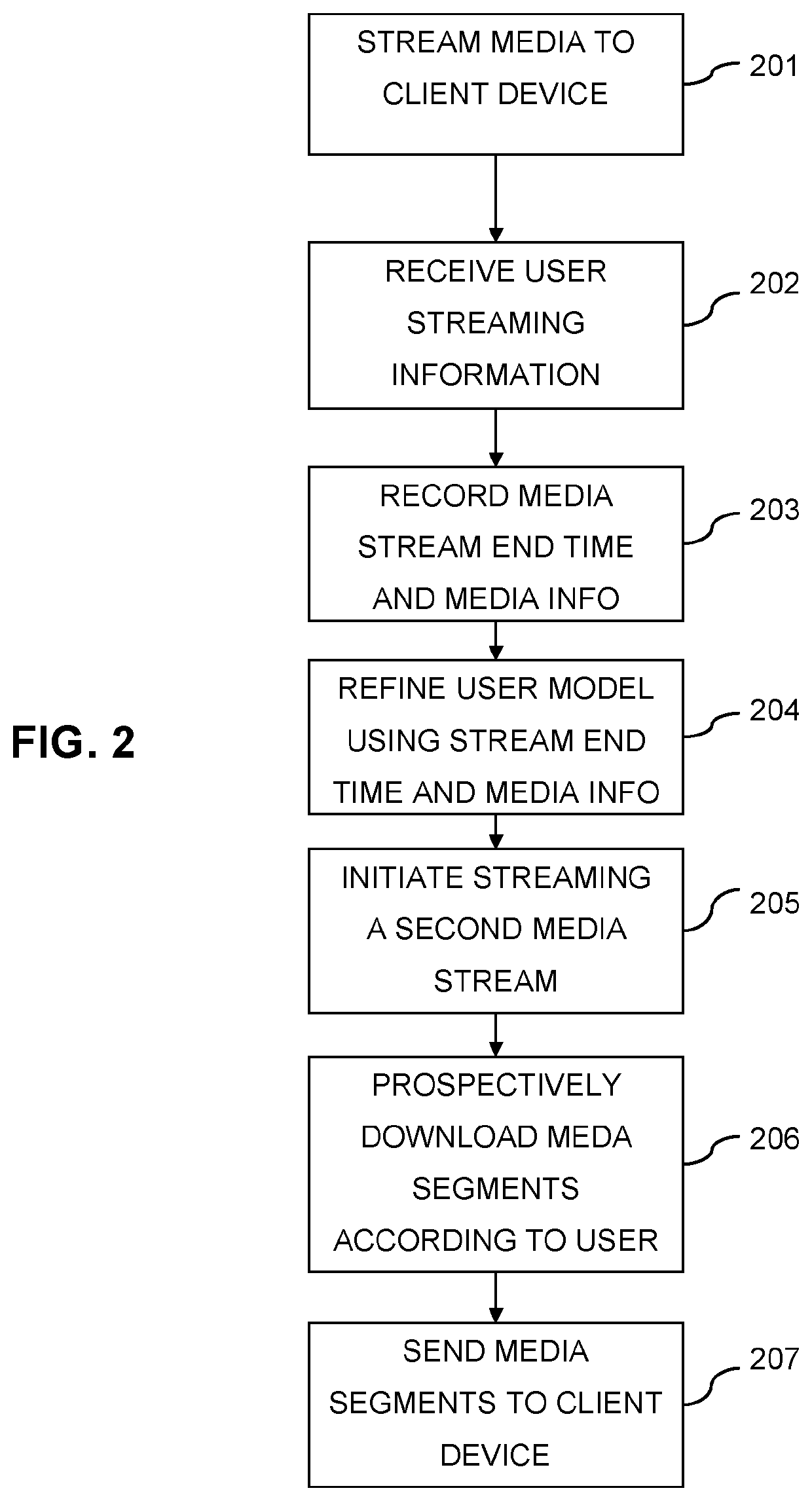 Bandwidth usage reduction employing media treading with reductive edging