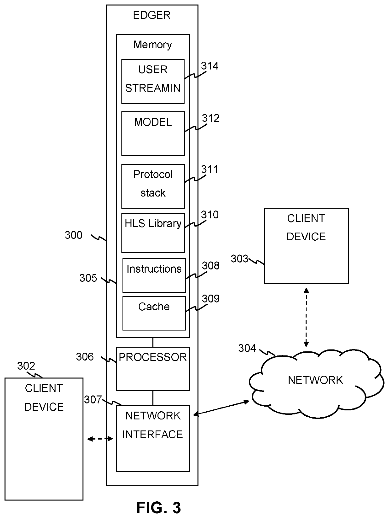 Bandwidth usage reduction employing media treading with reductive edging