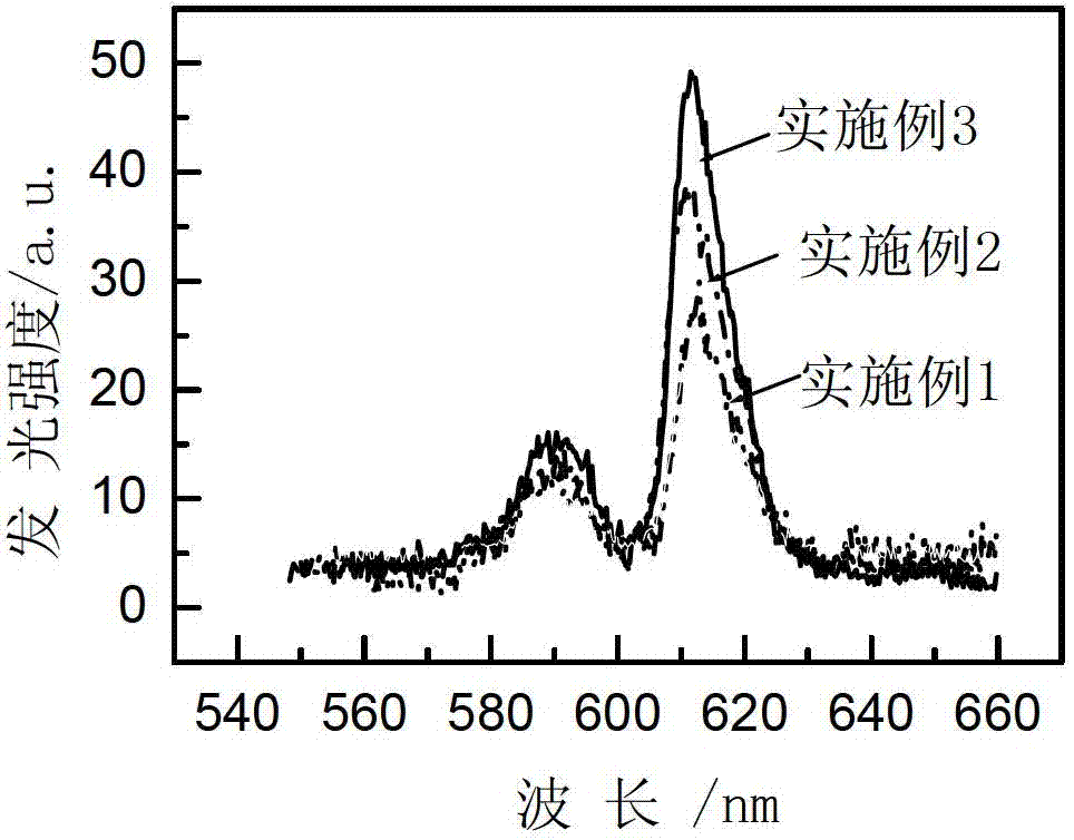 Europium-ion-doped gadolinium lutetium oxyfluoride scintillation glass and preparation method thereof