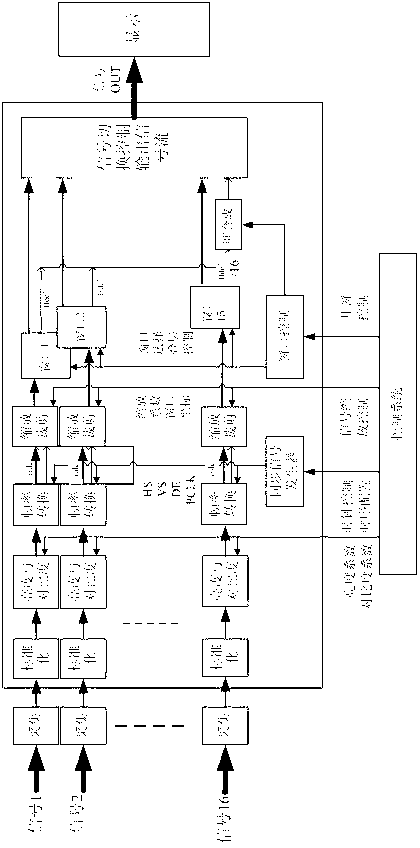 Method and system for controlling multi-signal image window display