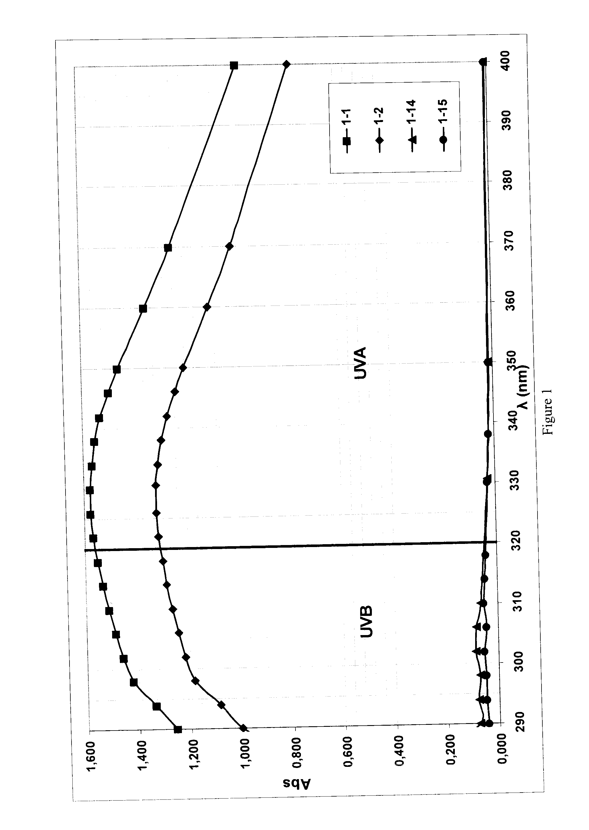 Sun protection composition comprising a (METH)acrylic copolymer and pigmentary particles