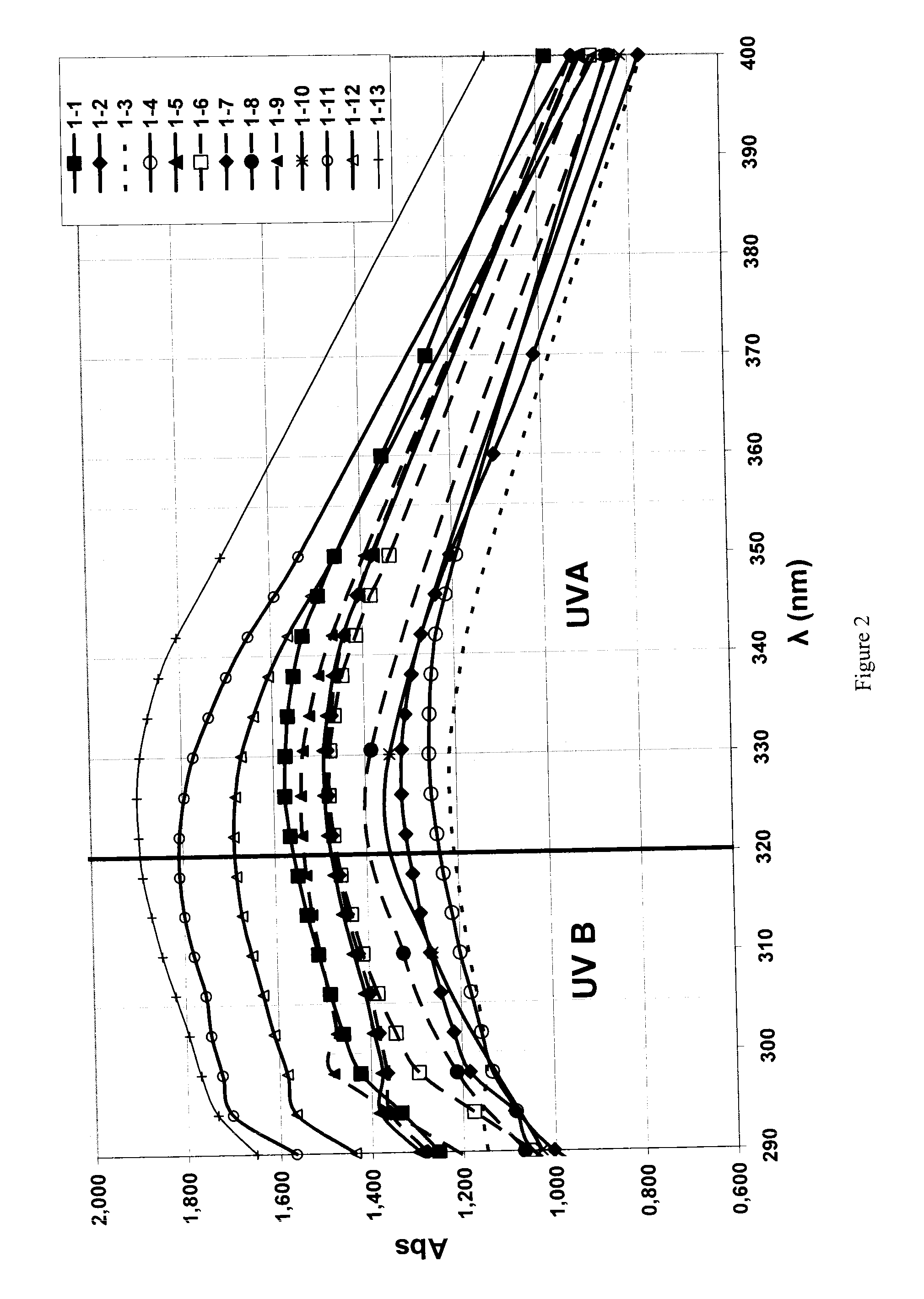 Sun protection composition comprising a (METH)acrylic copolymer and pigmentary particles