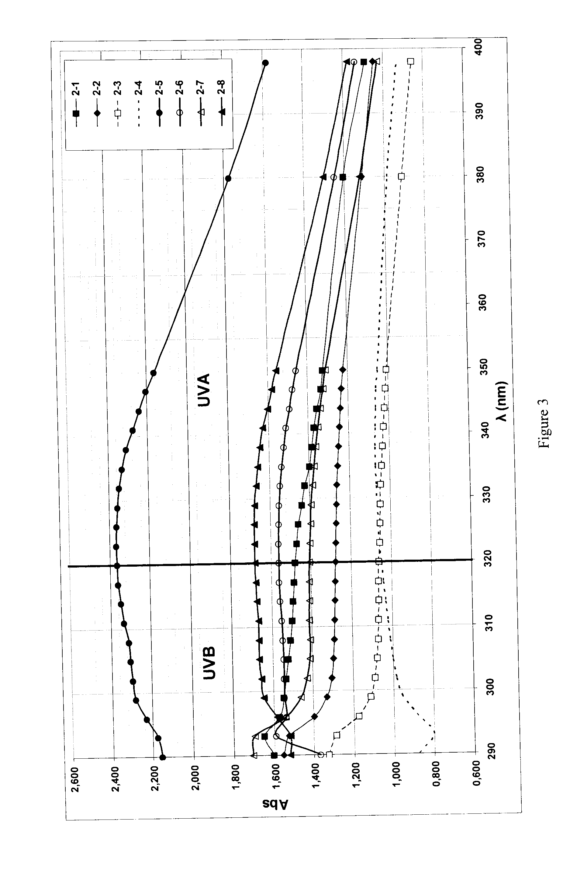 Sun protection composition comprising a (METH)acrylic copolymer and pigmentary particles