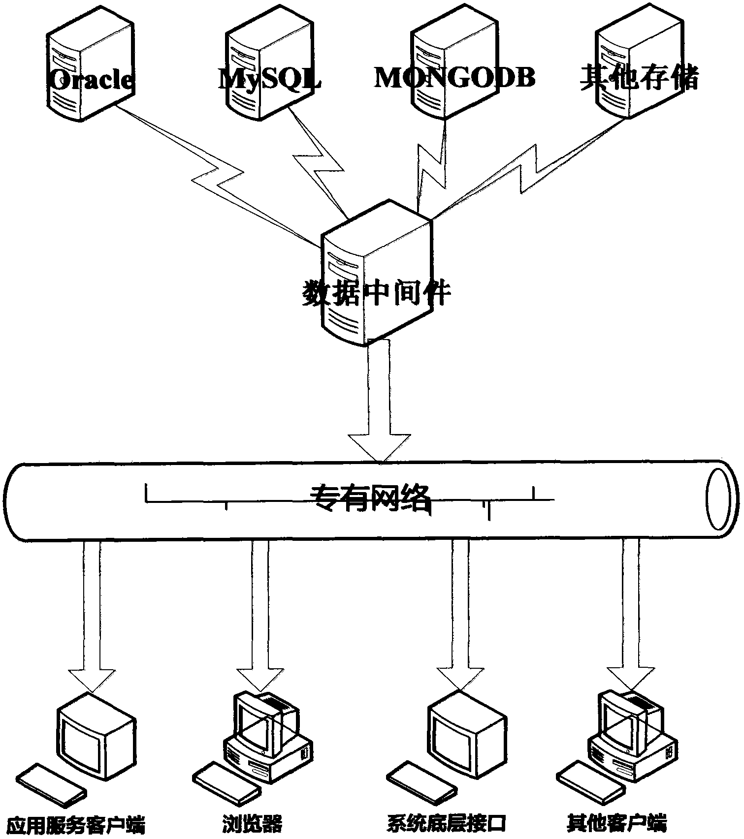 Unified management method of data based on structuring and non-structuring