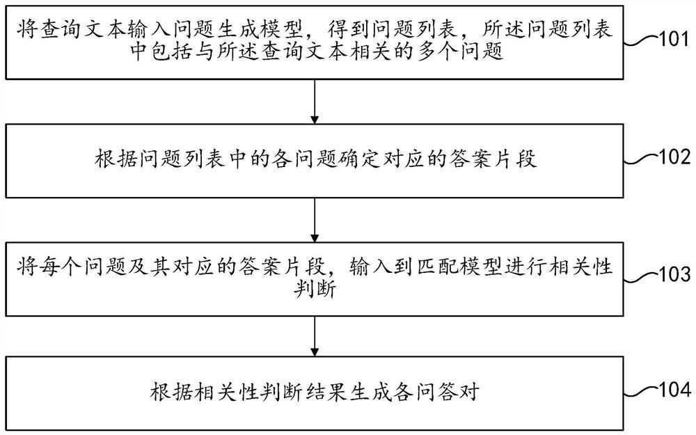 Question-answer pair generation method and device