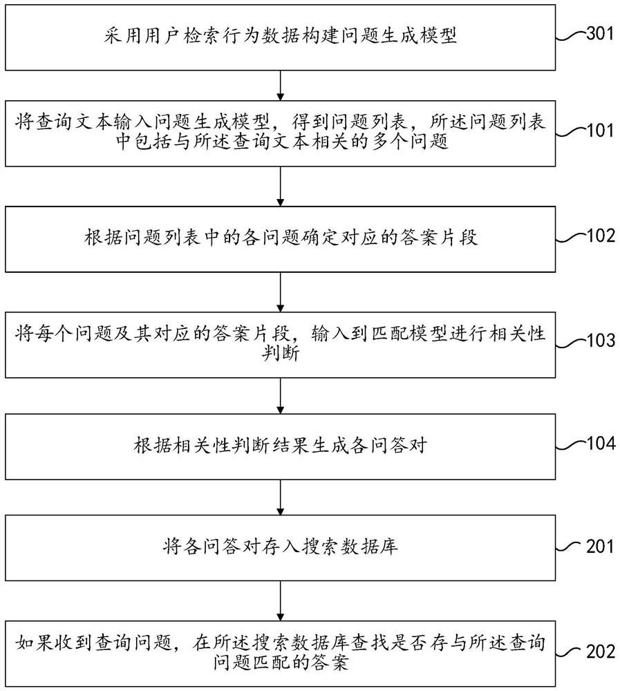 Question-answer pair generation method and device