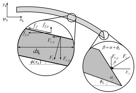 A Mechanics and Bending Deformation Modeling Method of Flexible Needle Puncture Soft Tissue