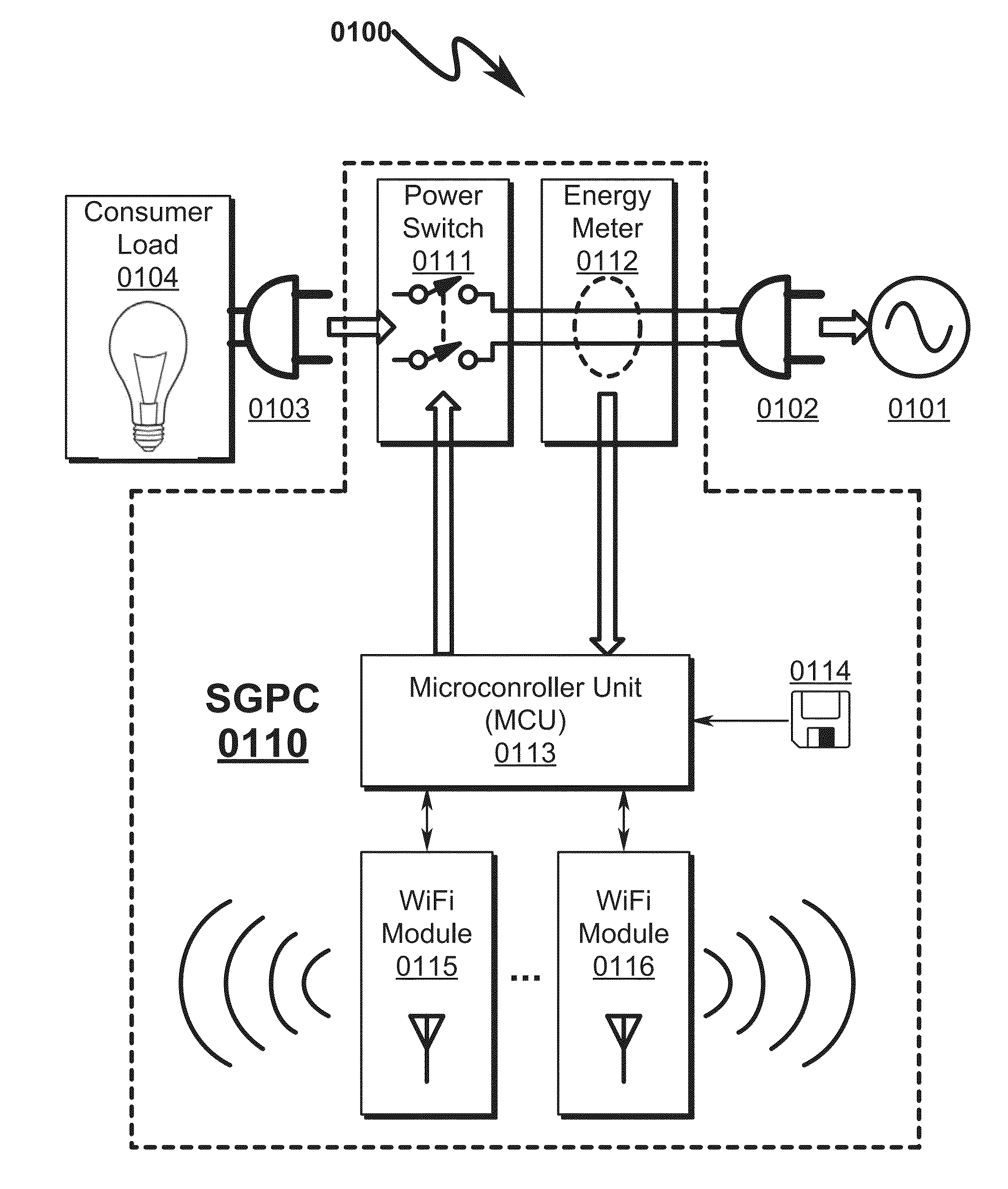 Power Control System and Method