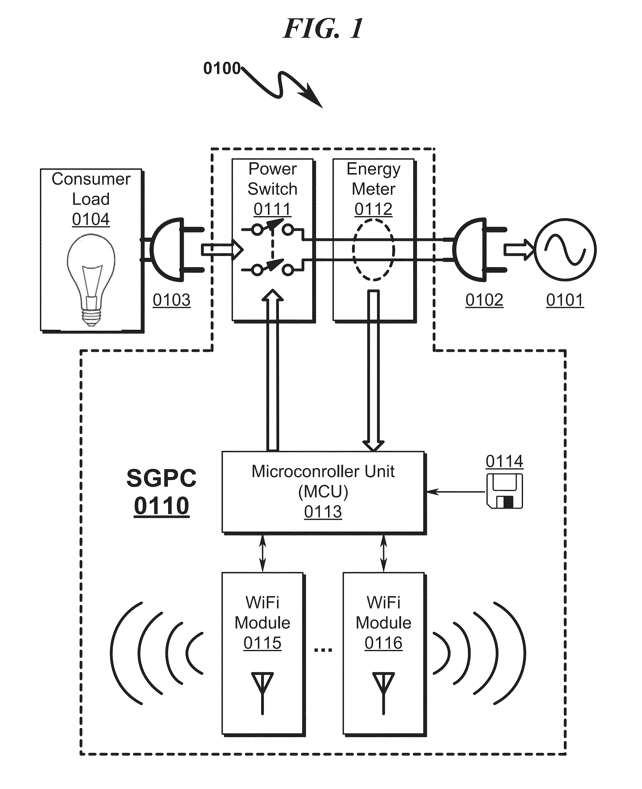 Power Control System and Method
