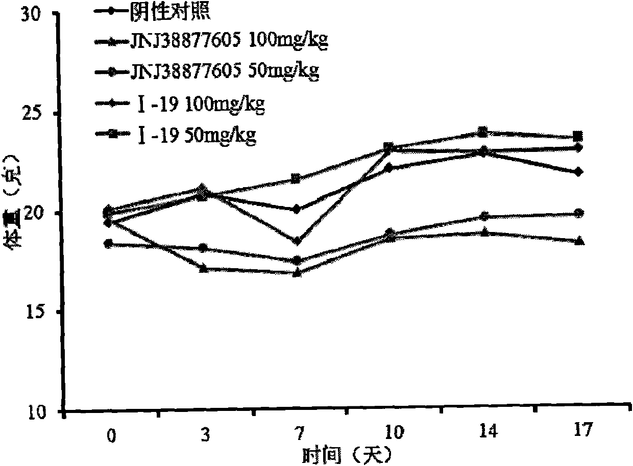 (1,2,4)-triazolo-(4,3-b) (1,2,4)-triazine compounds, as well as preparation method and use thereof