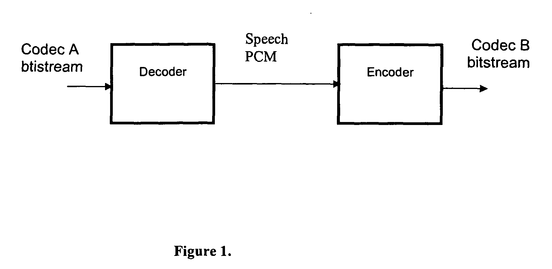 Method and apparatus for frame classification and rate determination in voice transcoders for telecommunications