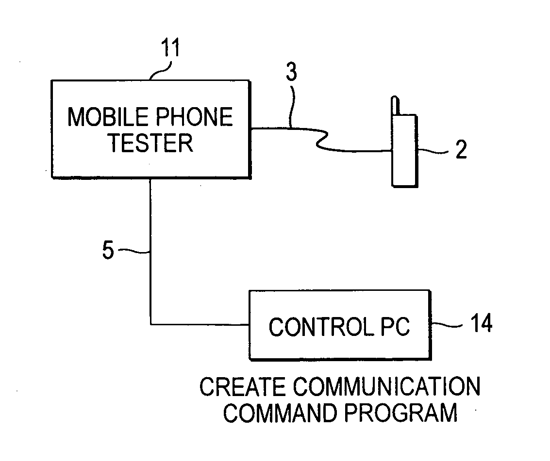 Tester and test system for wireless device