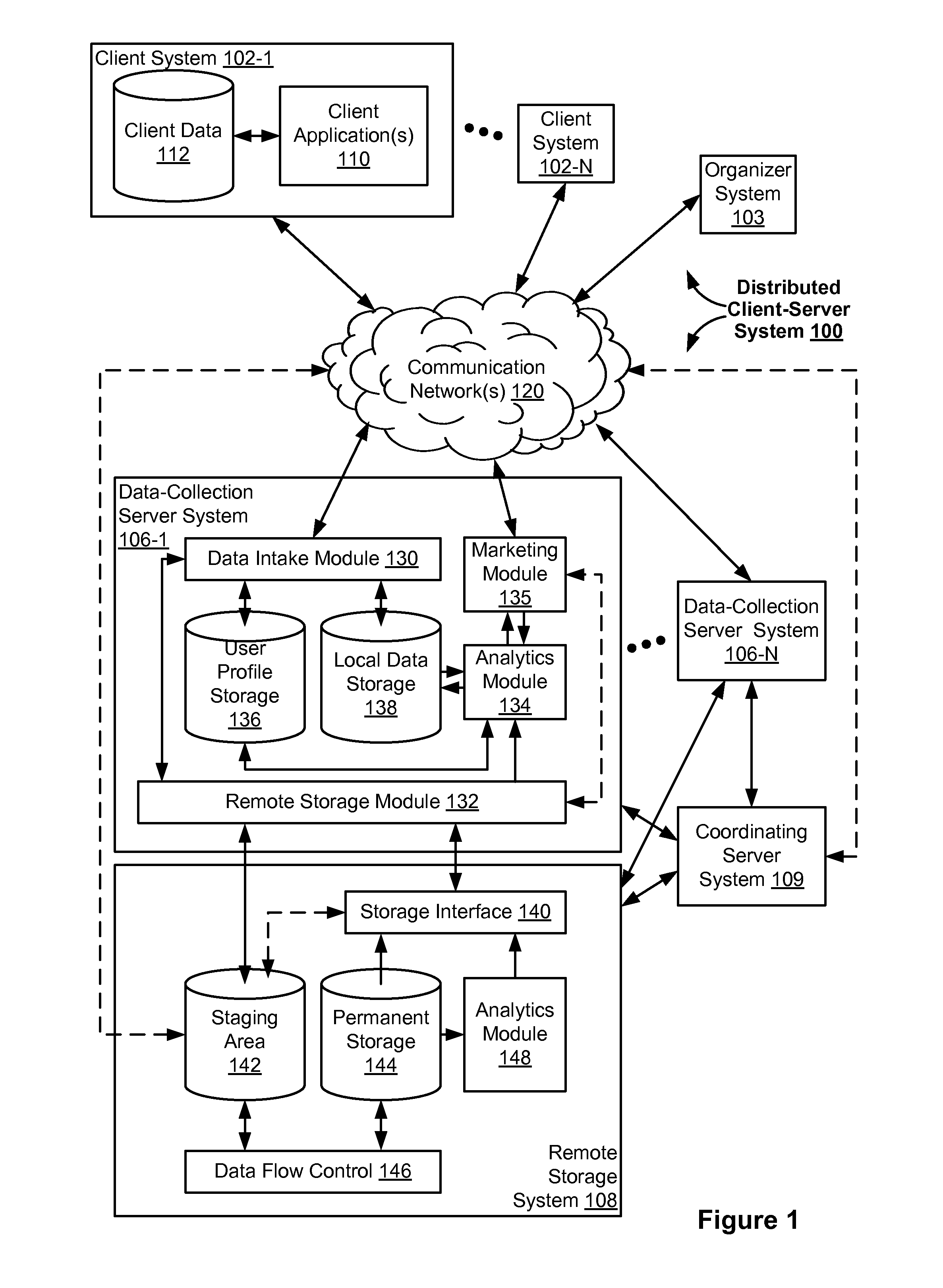 System and method for managing message campaign data