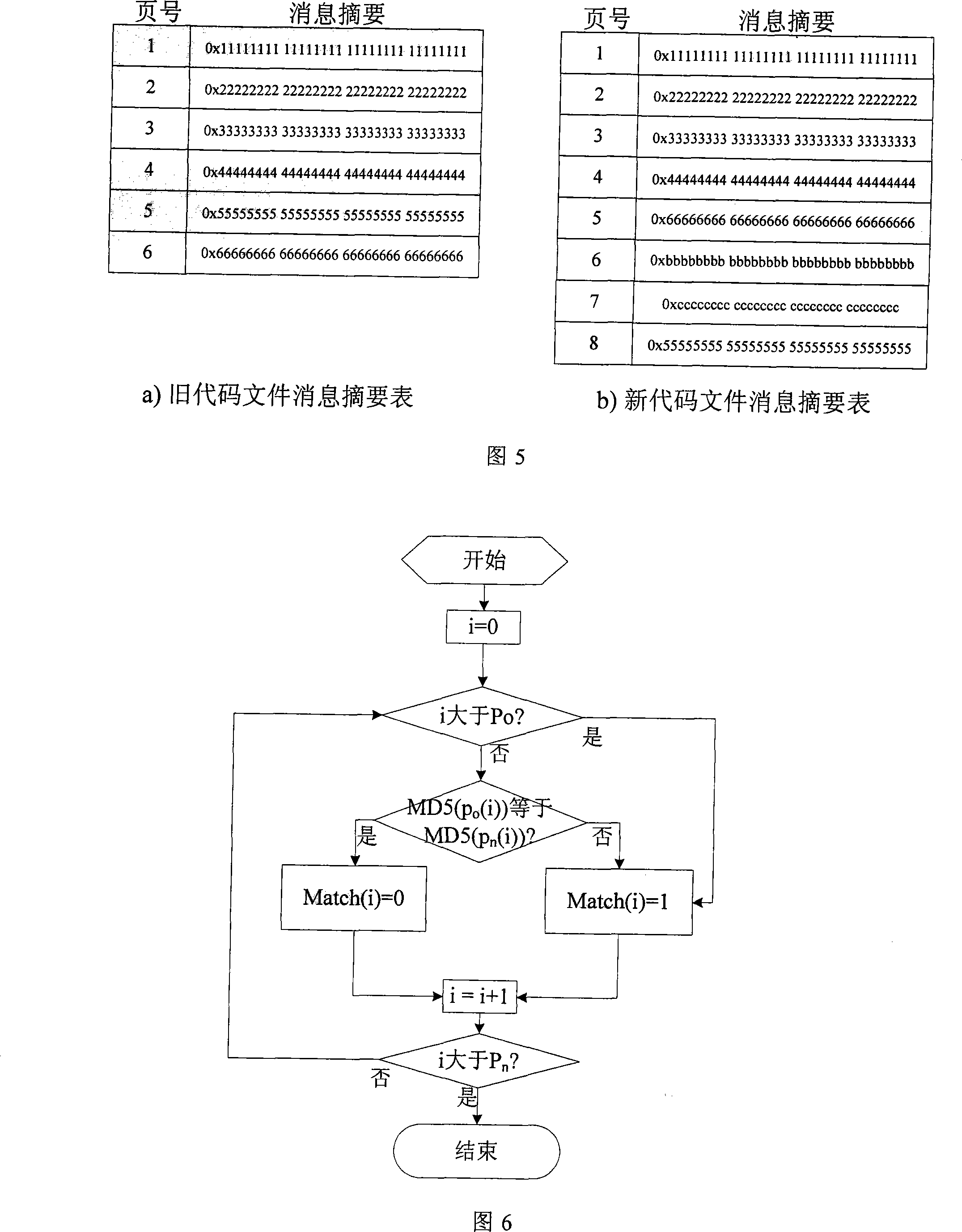 Method for updating low-power dissipation system compressed by difference in wireless sensor network application