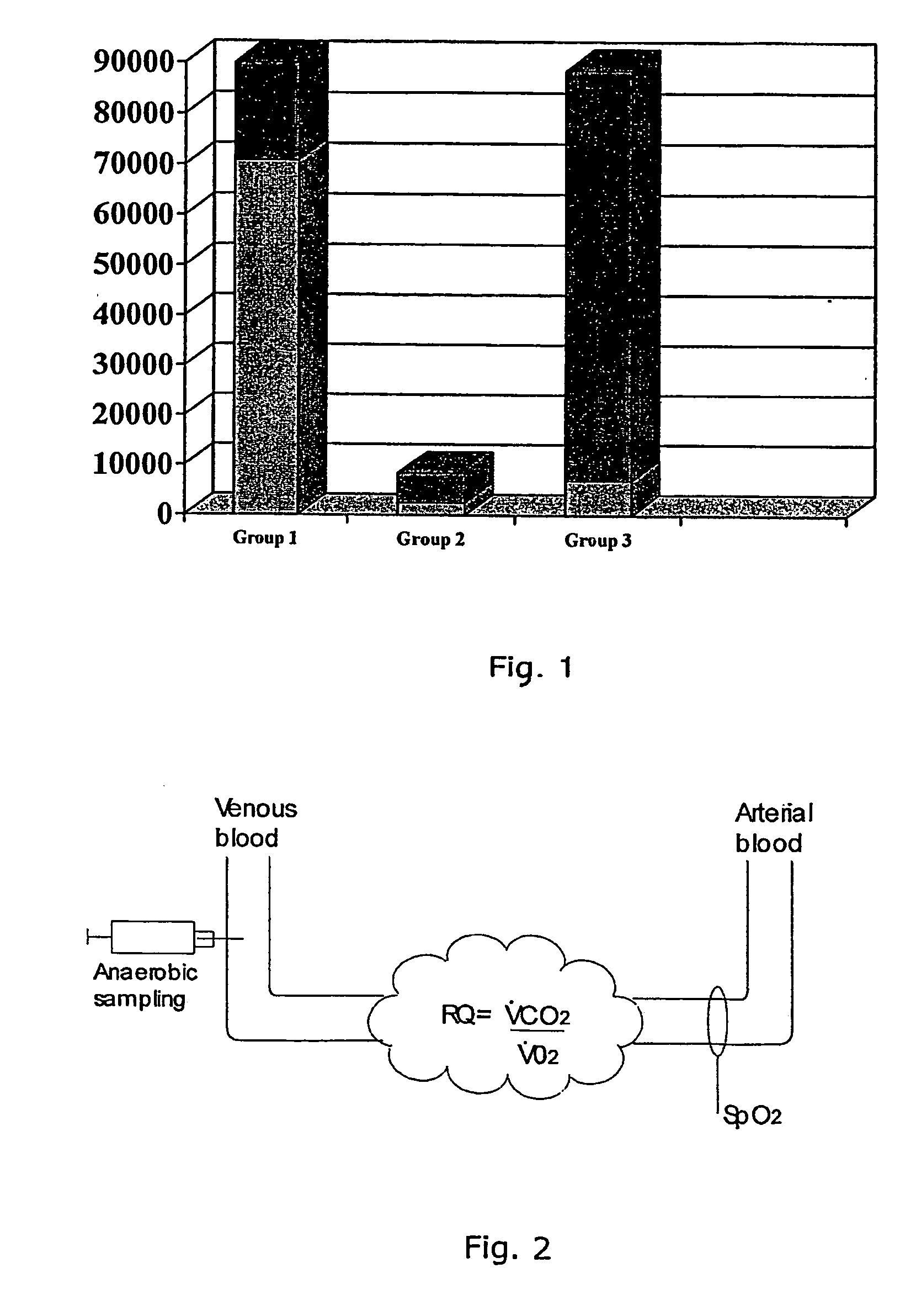 Method for converting venous blood values to arterial blood values, system for utilising said method and devices for such system
