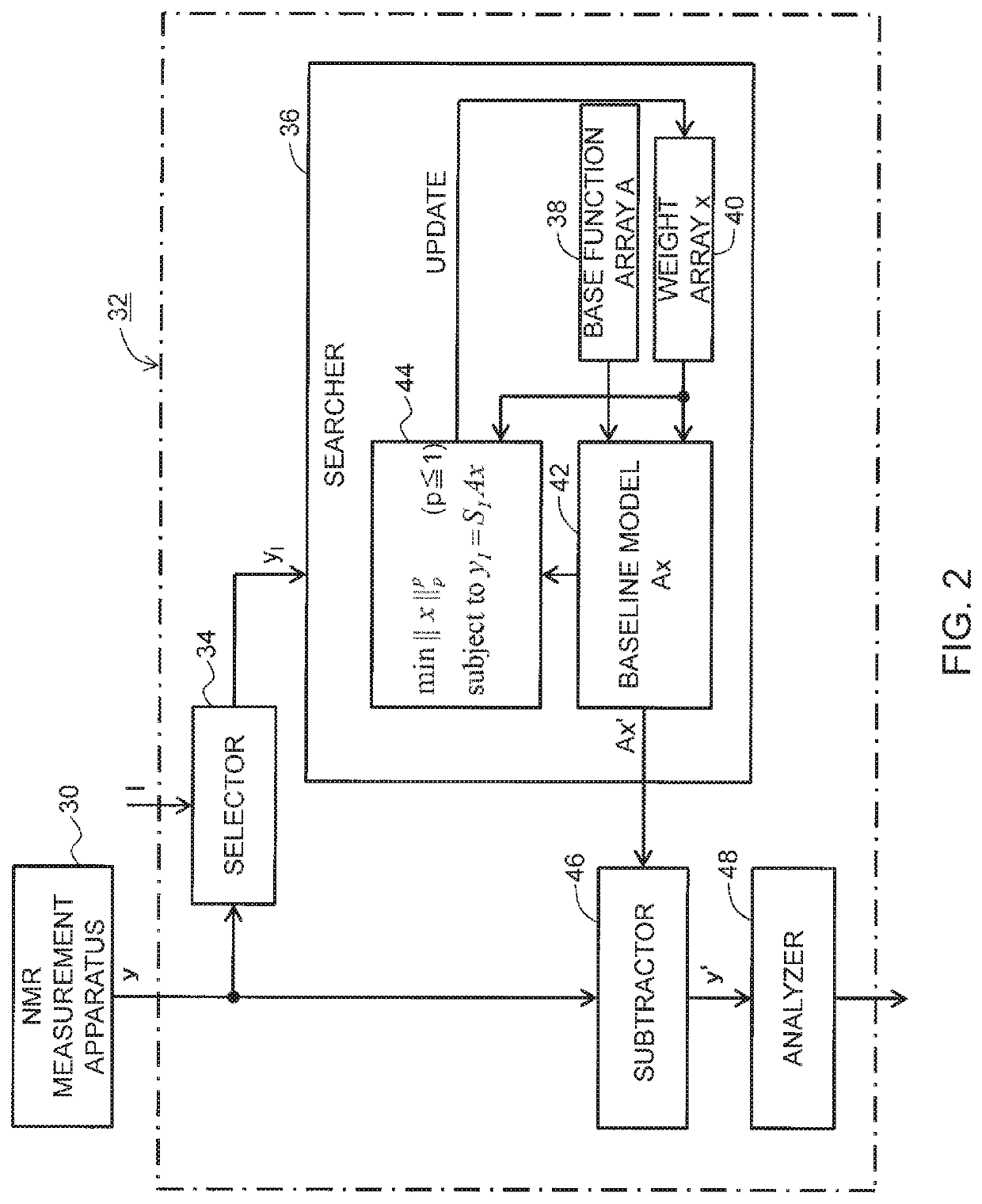 Apparatus and method for processing spectrum