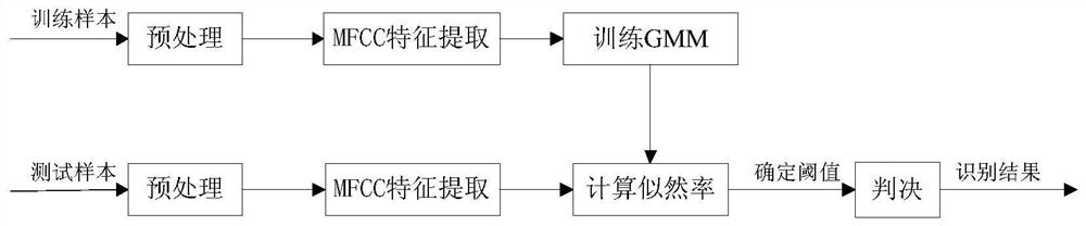 Automatic recognition method of non-cooperative underwater targets based on Gaussian mixture model