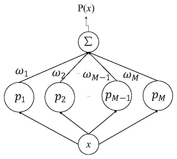 Automatic recognition method of non-cooperative underwater targets based on Gaussian mixture model