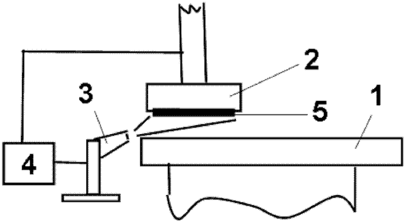 Control method and control device for chemical mechanical grinding and method and equipment for chemical mechanical grinding
