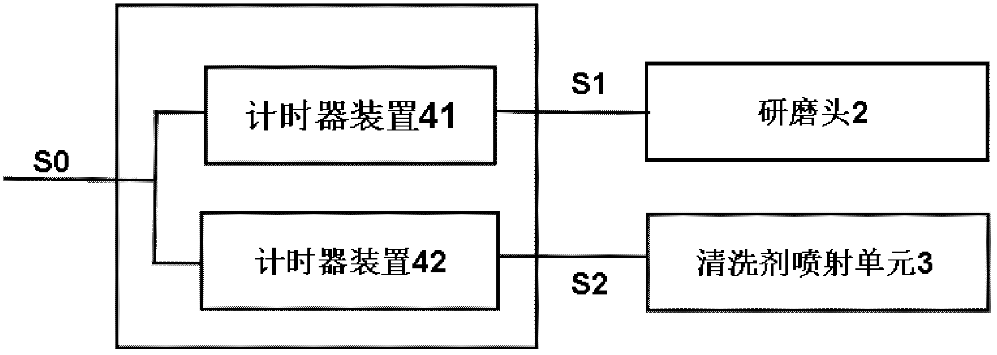 Control method and control device for chemical mechanical grinding and method and equipment for chemical mechanical grinding