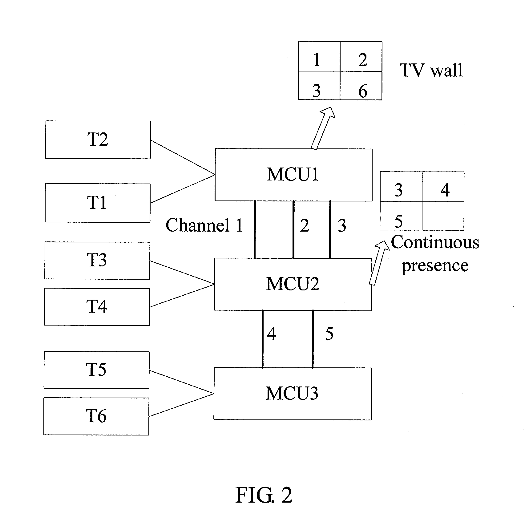 Method, device and system for controlling multichannel cascade between two media control servers