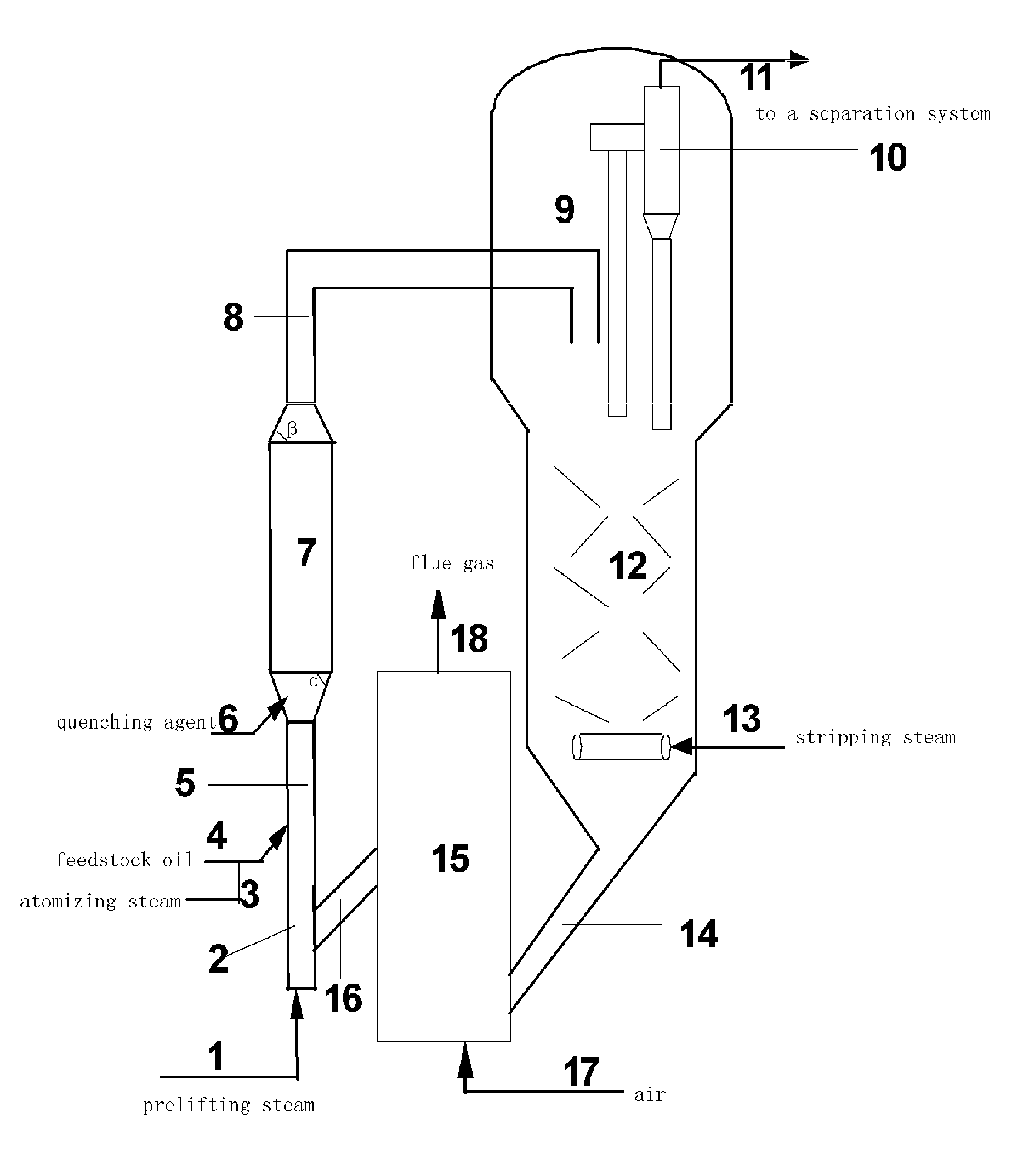 Catalytic conversion method for improving product distribution