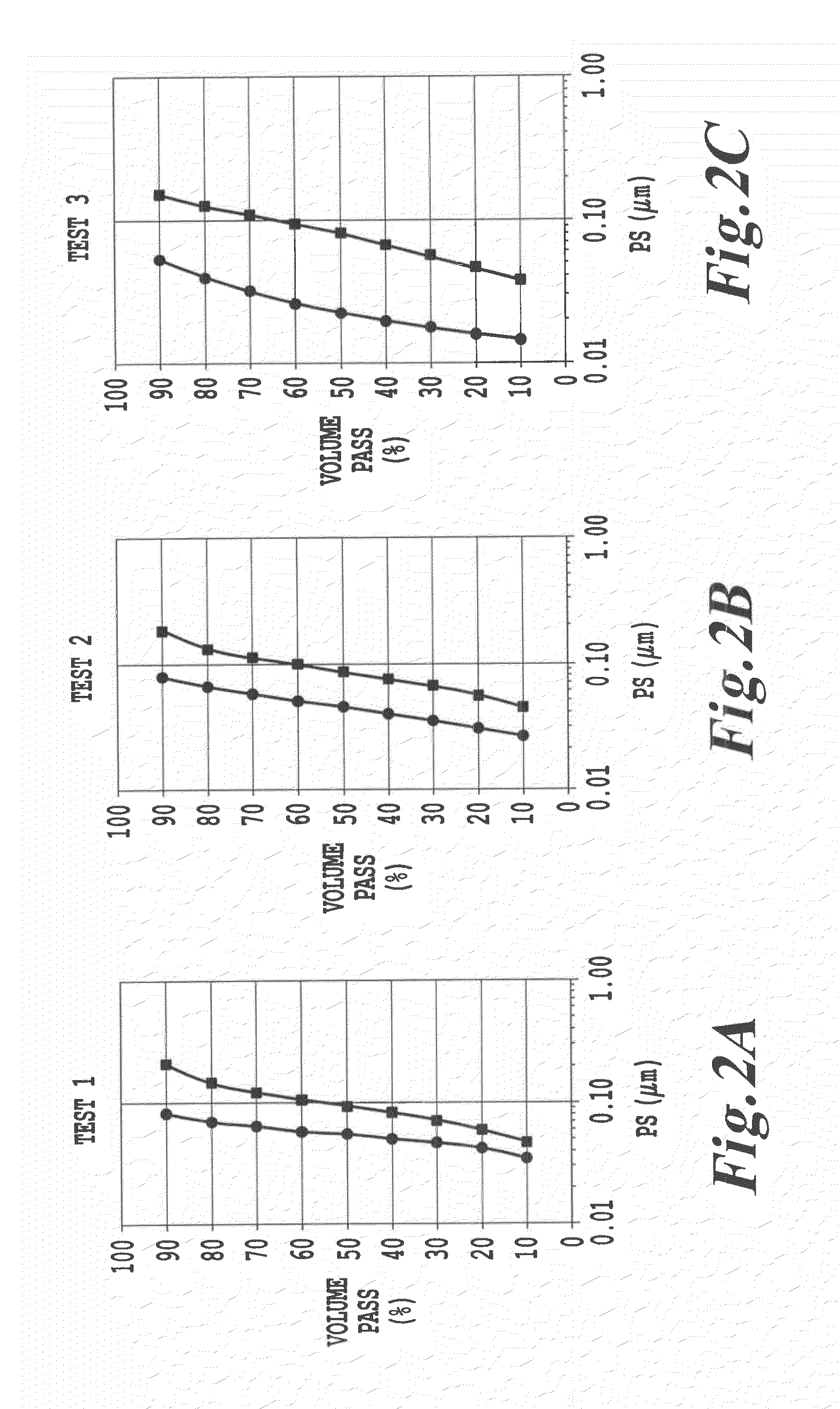 Method of fractionating oxidic nanoparticles by crossflow membrane filtration
