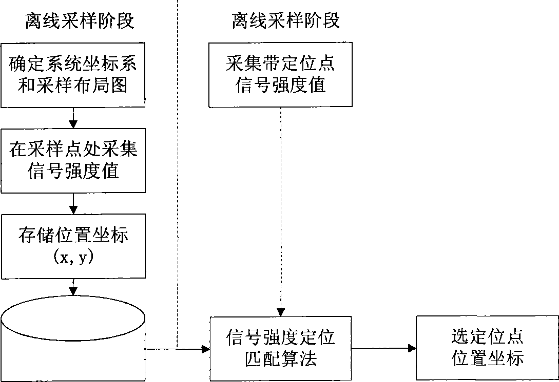 Wi-Fi (Wireless Fidelity)-based indoor positioning system and method