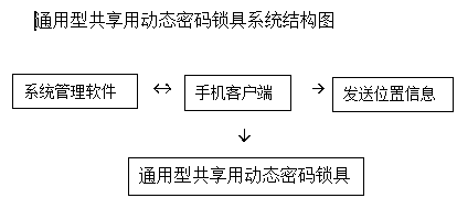 Universal shared dynamic password lock system