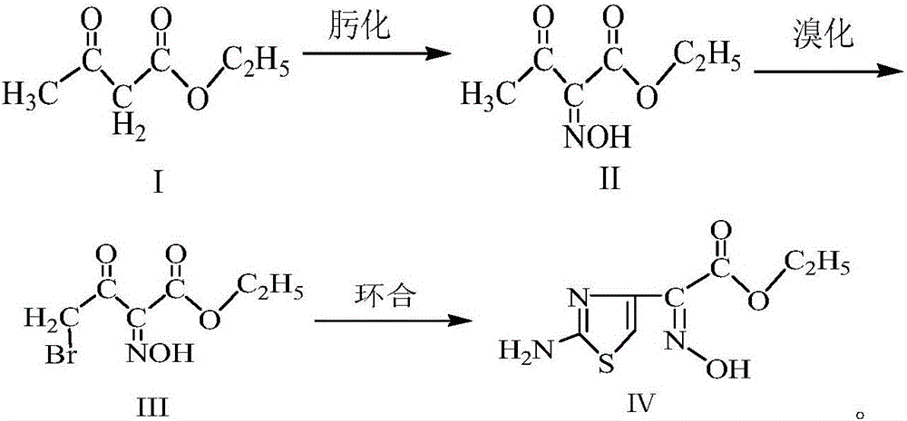 Method for synthesizing ethyl 2-(2-aminothiazole-4-yl)-2-hydroxyiminoacetate