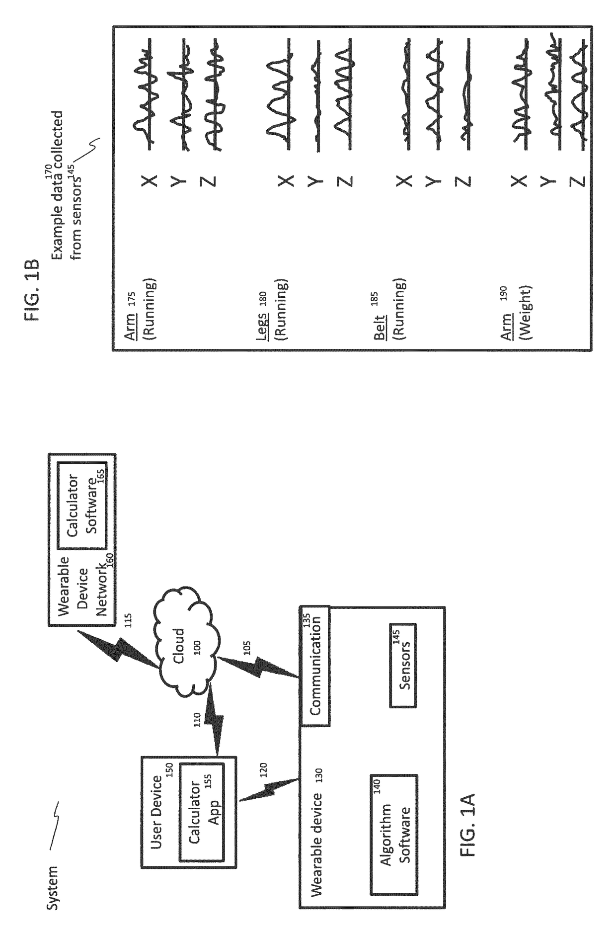 System and method for generating health data using measurements of wearable device