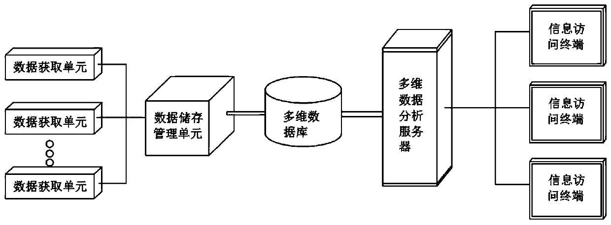 Quantity method based on classification of oil and gas production data and control system