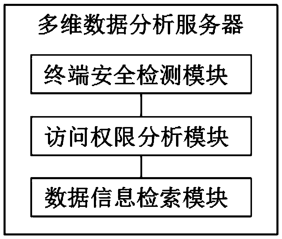 Quantity method based on classification of oil and gas production data and control system