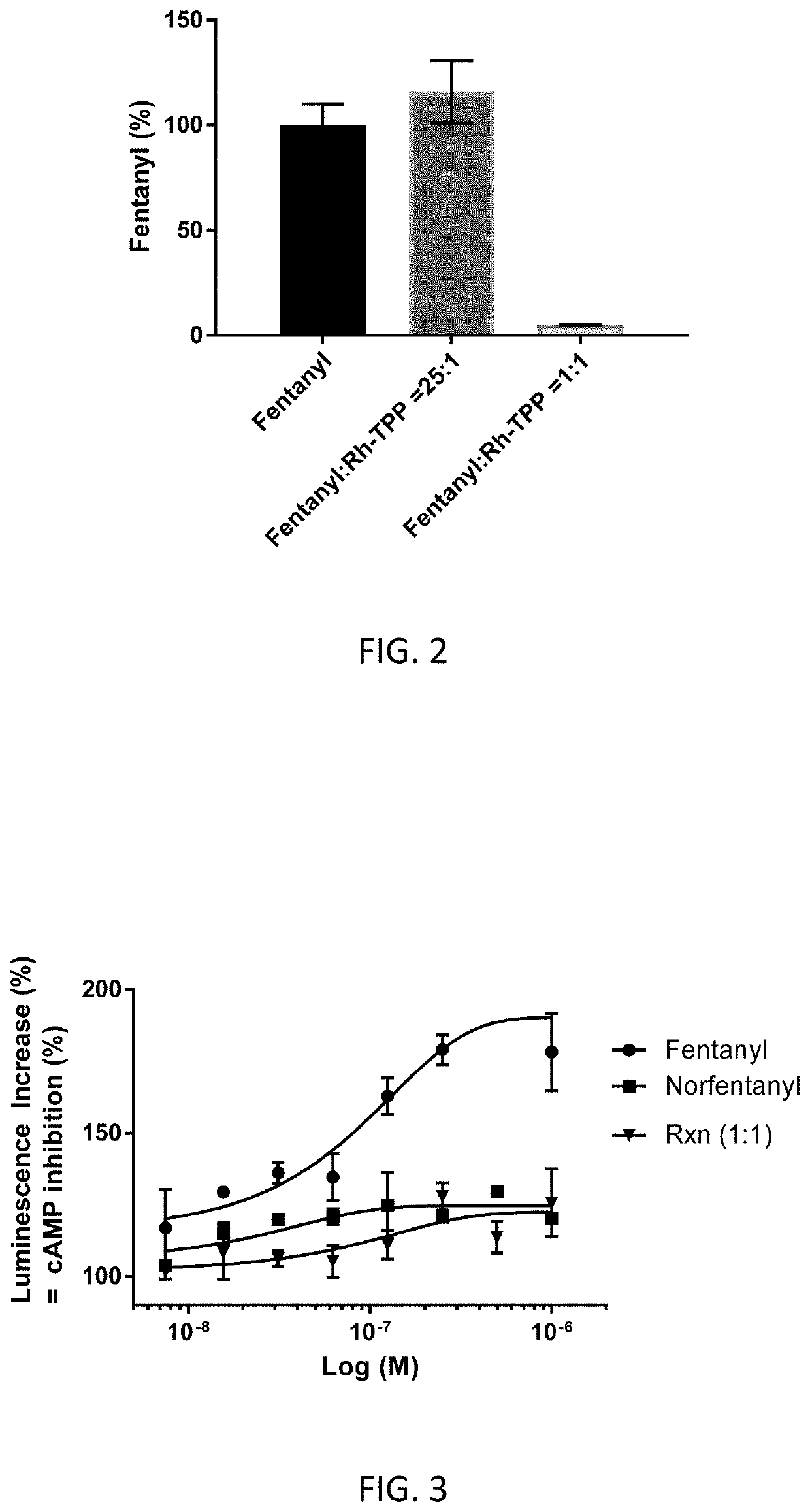 Metal-porphyrin complexes for the inactivation of the biological activity of opioids