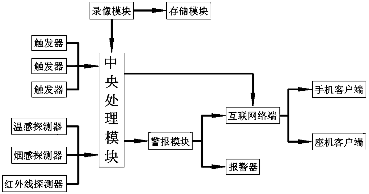 Intelligent alarming system for internet security and protection