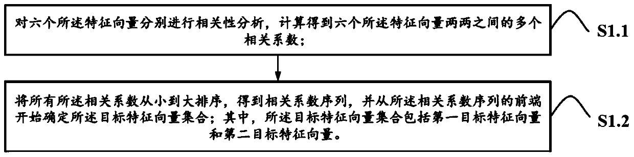 Stock prediction method, system and device based on affinity propagation and medium