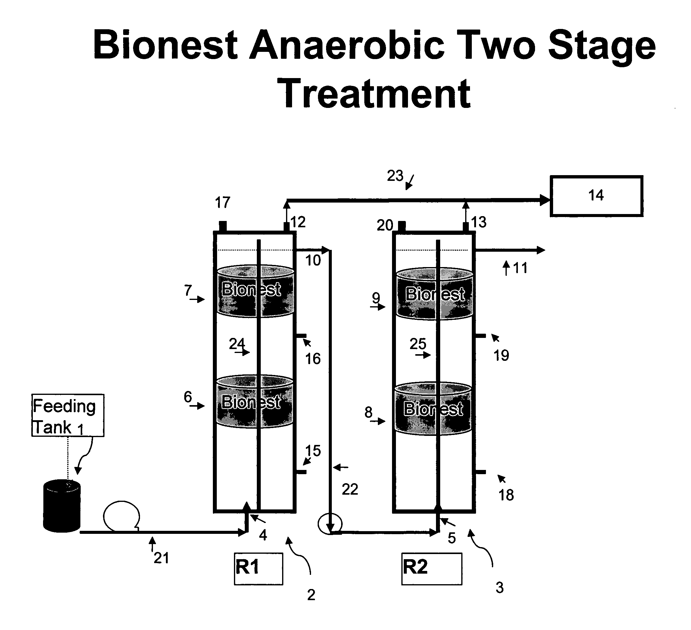Bionest reactor for the application of anaerobic wastewater treatment and bioenergy recovery