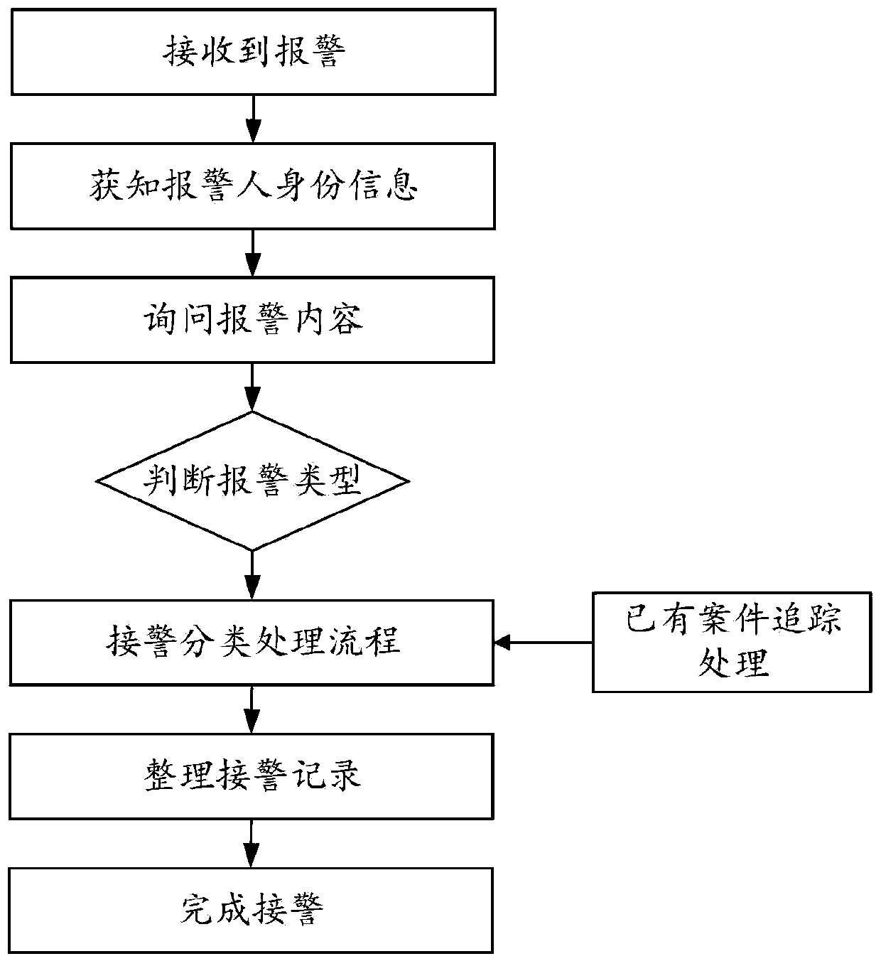 Campus safety education management system