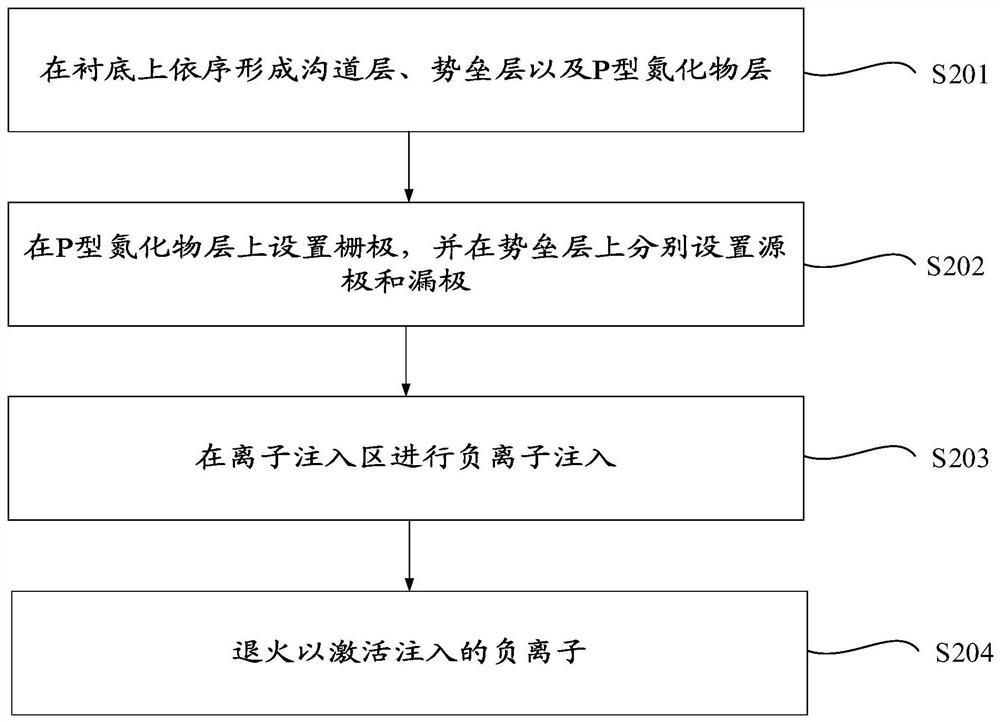 Nitride power device and preparation method thereof