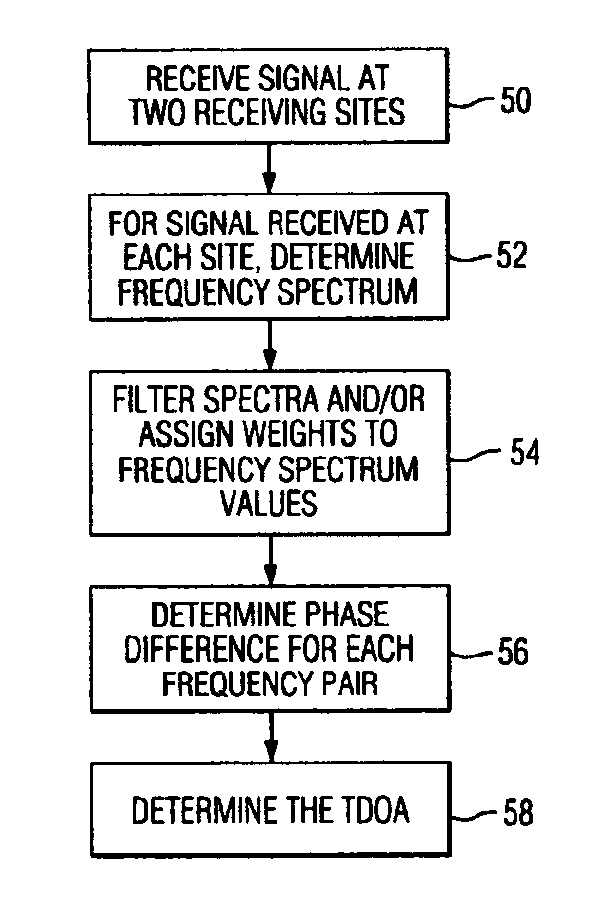 Method and apparatus for geolocating a wireless communications device