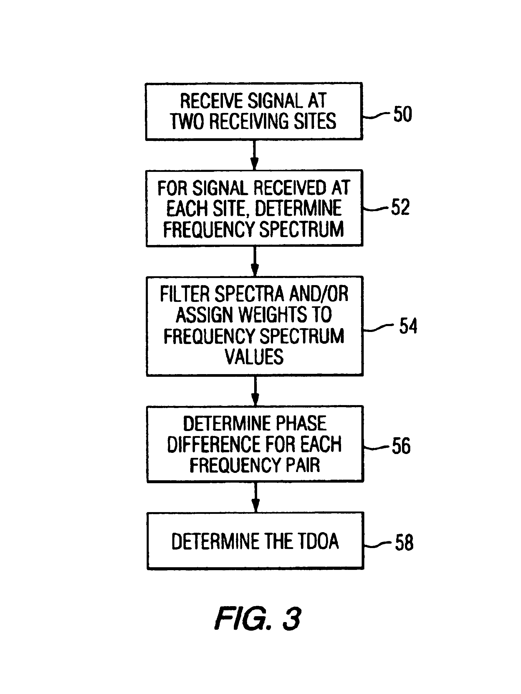 Method and apparatus for geolocating a wireless communications device