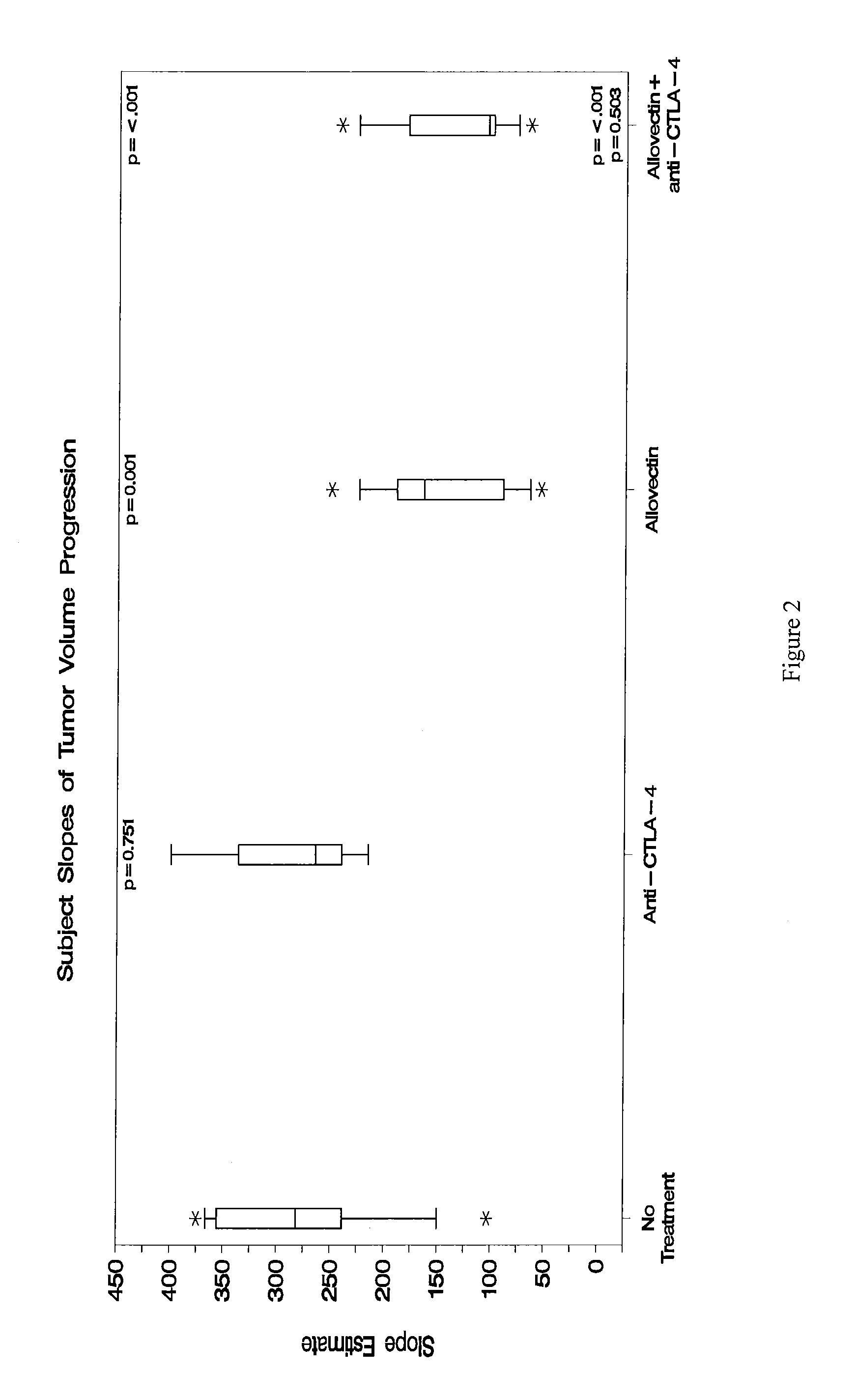 Synergistic Anti-tumor efficacy using alloantigen combination immunotherapy