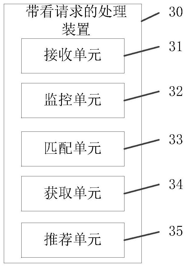 Processing method and device of watching request, storage medium and equipment