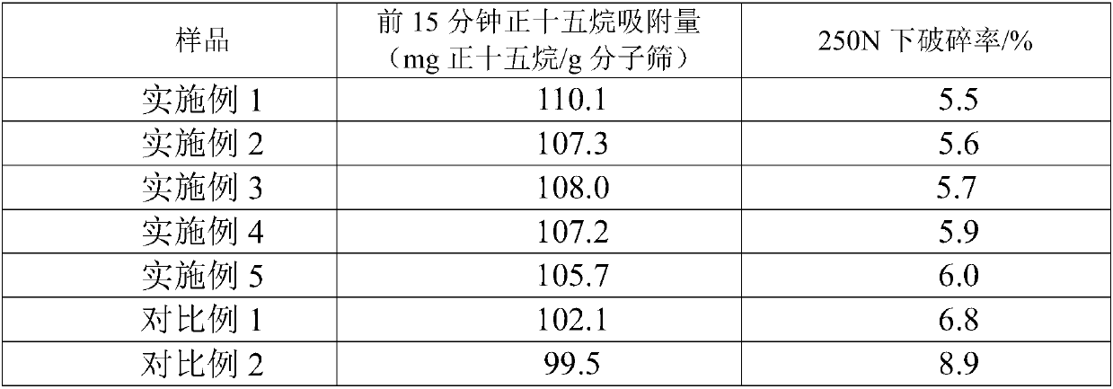 5A molecular sieve adsorbent as well as preparation method and application thereof