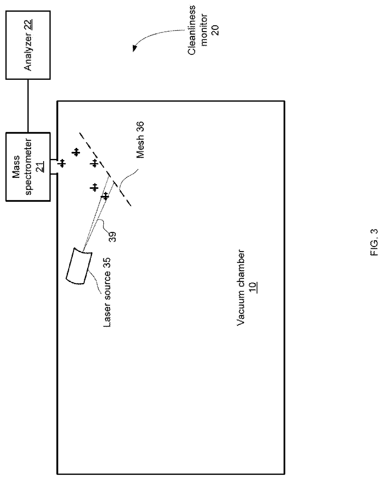Cleanliness monitor and a method for monitoring a cleanliness of a vacuum chamber