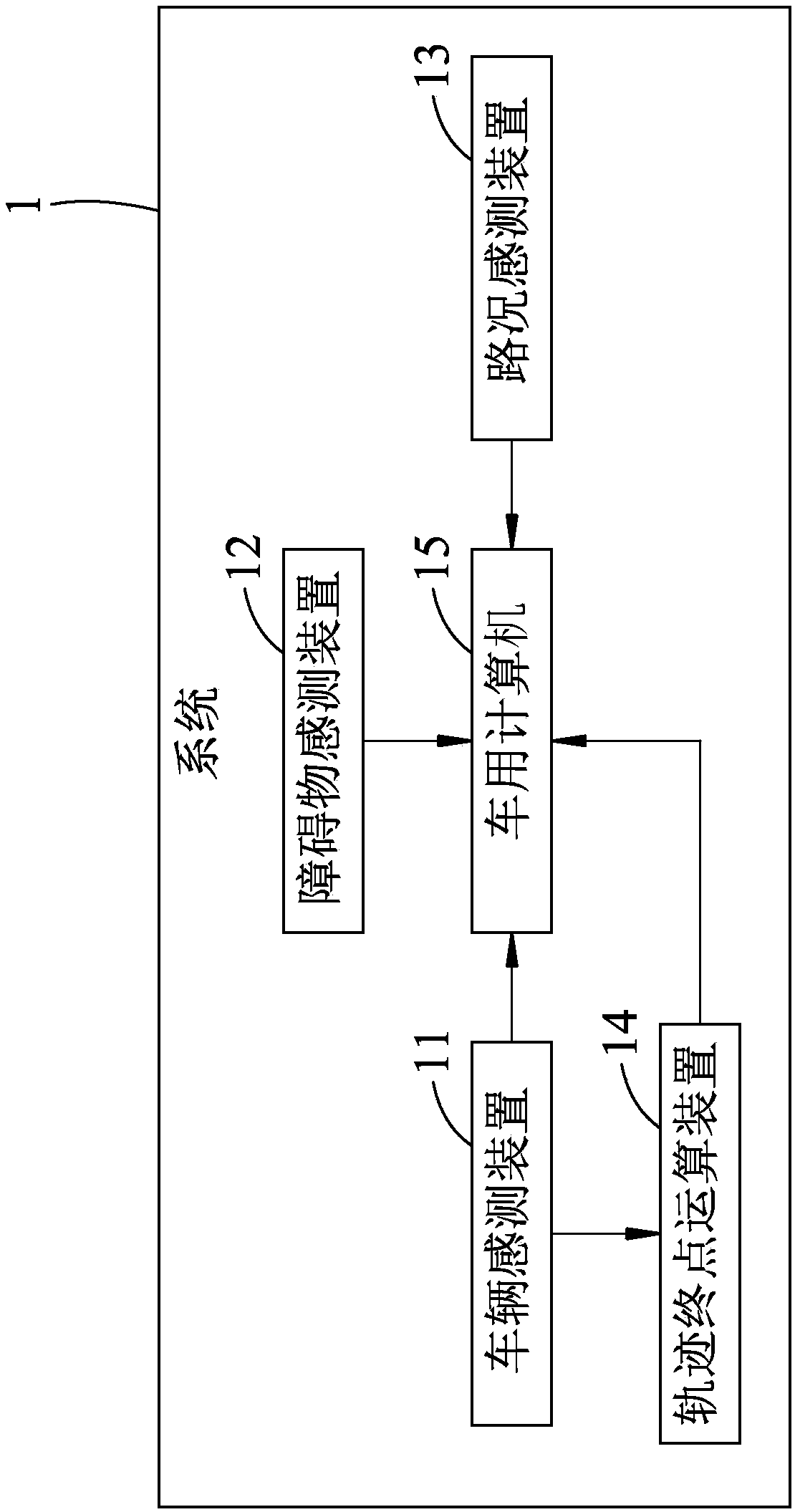 System and method for planning a trajectory for a self-driving vehicle