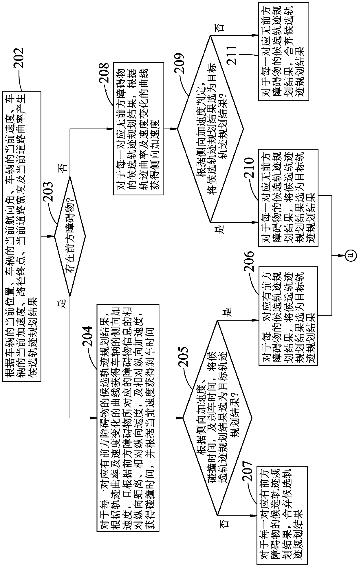 System and method for planning a trajectory for a self-driving vehicle