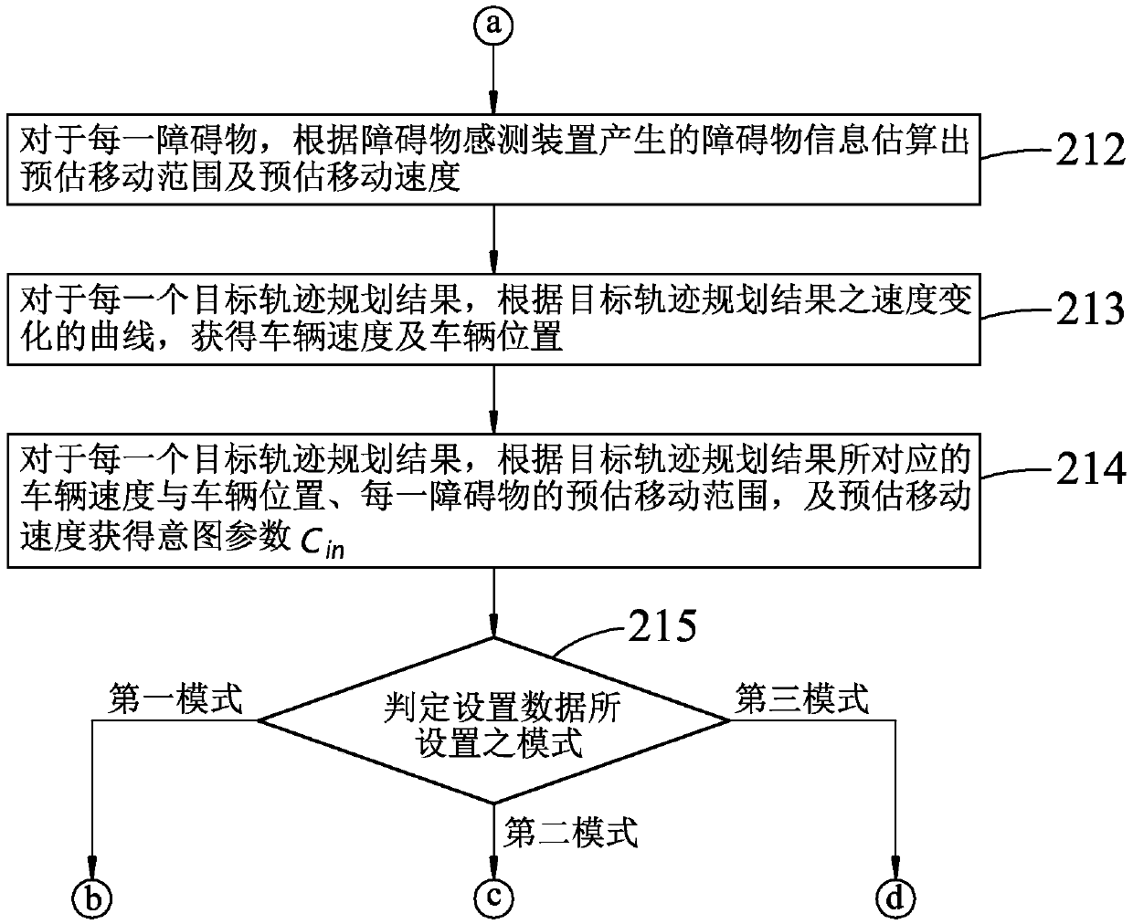 System and method for planning a trajectory for a self-driving vehicle