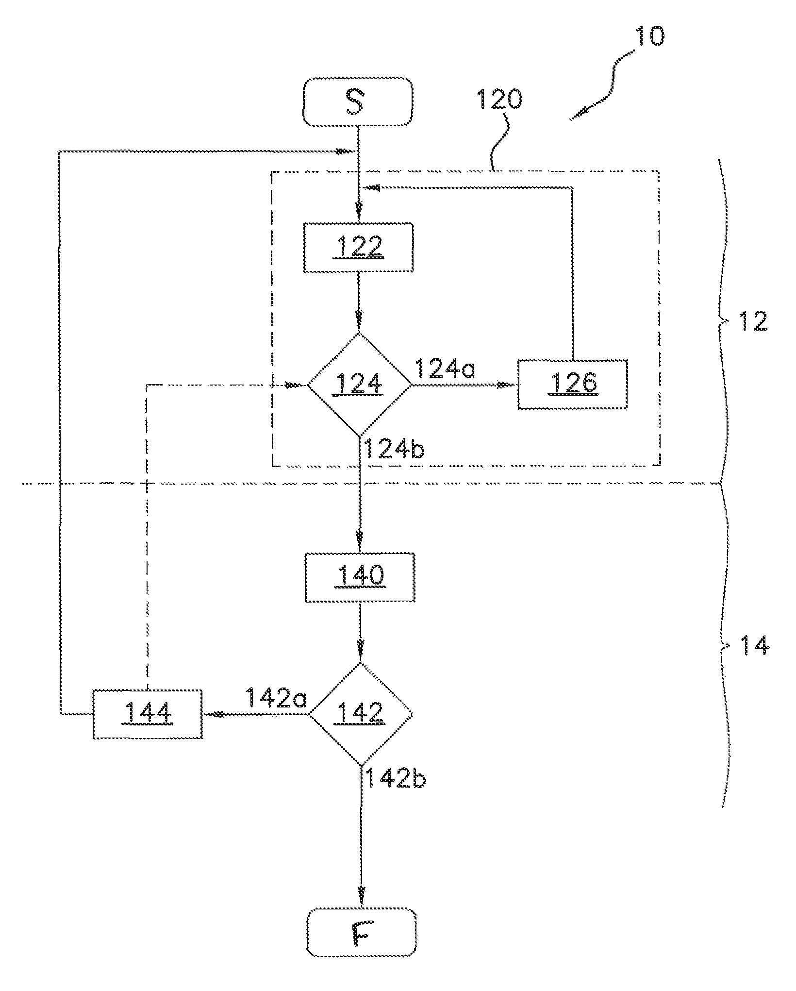 Method for searching a capacitance variation of a capacitive sensor of a motor vehicle