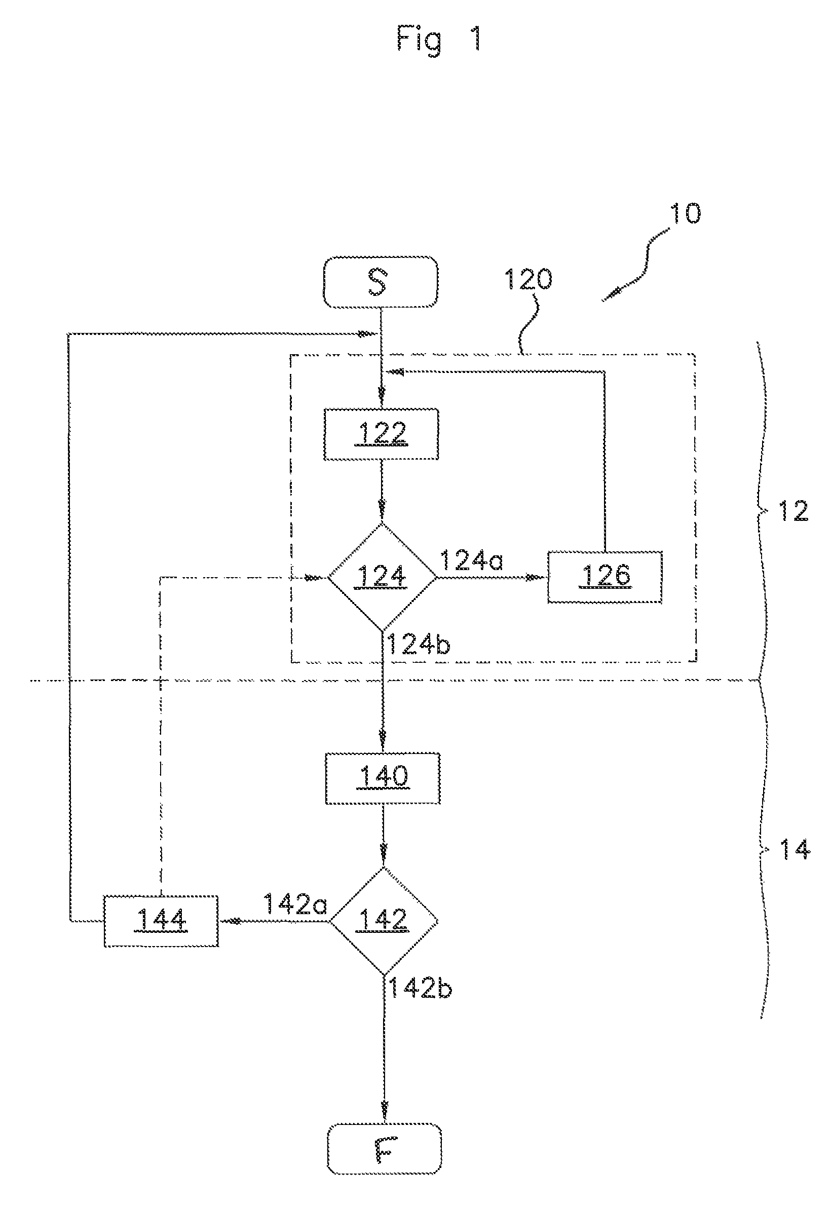 Method for searching a capacitance variation of a capacitive sensor of a motor vehicle